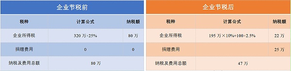 税务筹划案例三